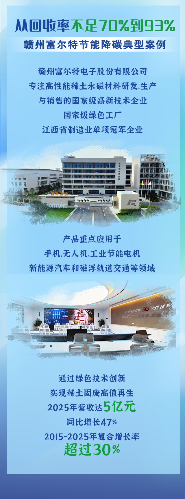 富尔特，向“绿”而行