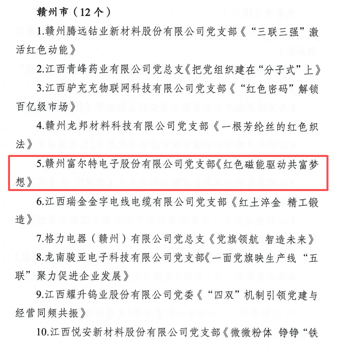 喜报！富尔特入选全省非公企业“党建强、发展强”典型